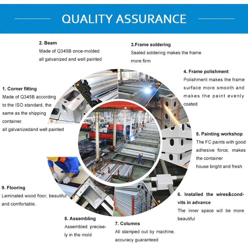 quality assurance-Shipping Container House